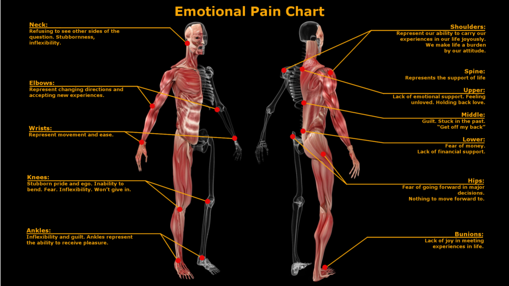 Emotional-Pain-Chart_